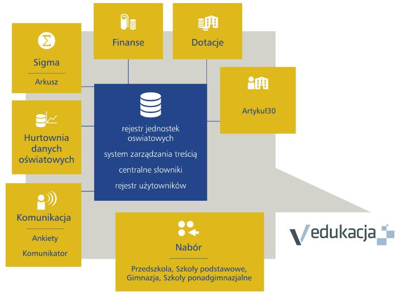 Wprowadzenie Budowa i cechy aplikacji Finanse są dystrybuowane jako specjalistyczna aplikacja systemu vedukacja, który jest kompleksowym, internetowym rozwiązaniem dla szeroko rozumianej oświaty.