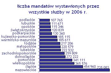 Raport Money.pl Za zaleganie z zapłatą mandatu nie zostaną nam naliczone odsetki karne. - Ale będziemy obciąŝeni kosztami postępowania. To średnio 5 procent jego wartości.