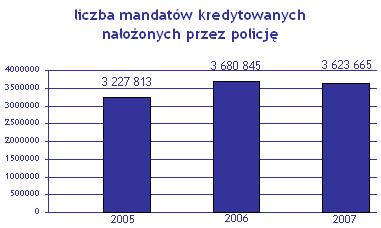 Liczmy, Ŝe dłuŝnik będzie w stanie zapłacić w przyszłości. Być moŝe takie postępowanie ma wpływ na większą obowiązkowość mieszkańców - mówi Rafał Przech z Lubelskiego Urzędu Wojewódzkiego.