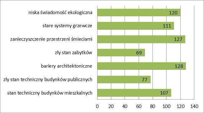 Źródło: opracowanie własne. Rys.