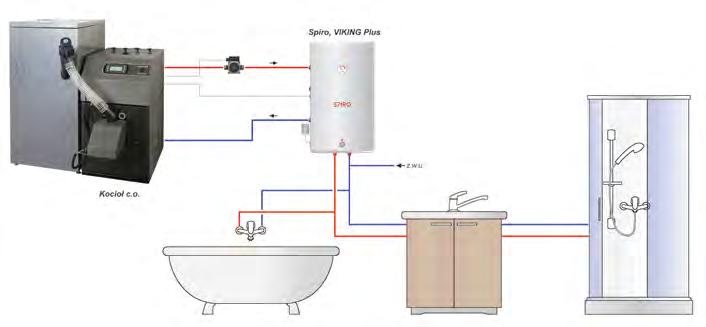 ZSOBNIKI Z wężownicą oraz Dostępne pojemności od 80 do 150 litrów O 80.12 L/P SPIRO O 100.12 L/P O 120.12 L/P Zasobniki c.w.u. z wężownicą i dodatkową grzałką SPIRO Zasobniki c.w.u. z wężownicą / zasobniki c.