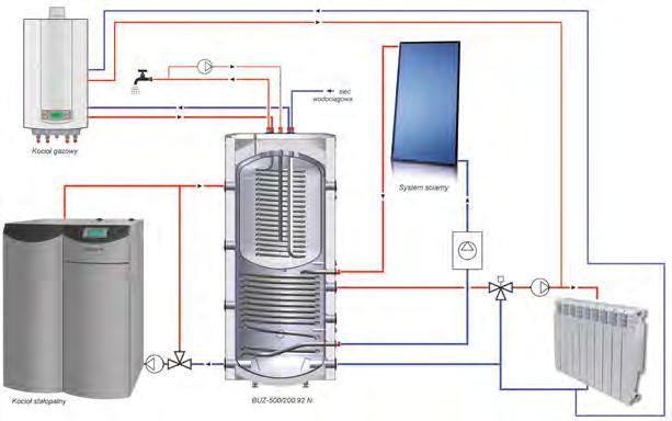 Zbiorniki Multiwalentne BUZ Dostępne pojemności: 400/150, 500/200, 750/300 i 1000/300 litrów Zbiorniki multiwalentne serii BUZ stanową połączenie zbiornika buforowego z wbudowanym zbiornikiem c.w.u., a dzięki wielu króćcom przyłączeniowym dają niemal nieograniczone możliwości nawet w najdziej skomplikowanych instalacjach centralnego ogrzewania.