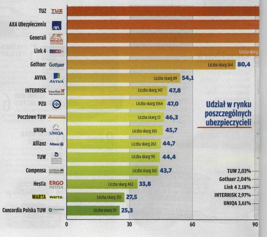 10 Przegląd