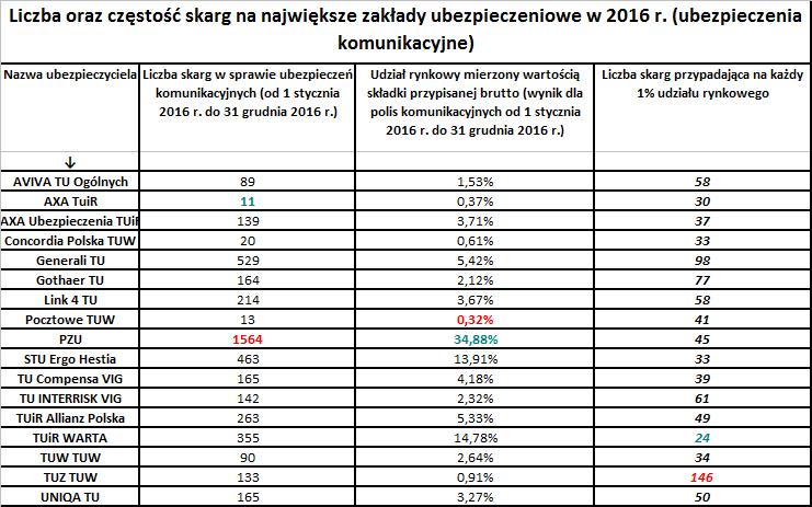 11 Przegląd najważniejszych