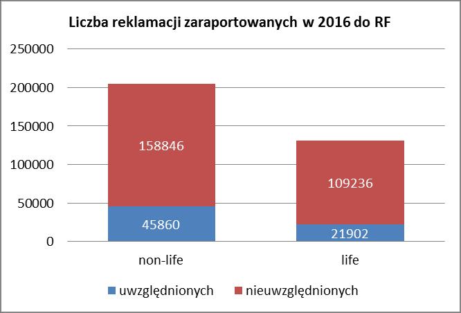 7 Przegląd