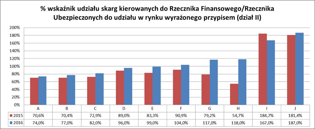 8 Przegląd