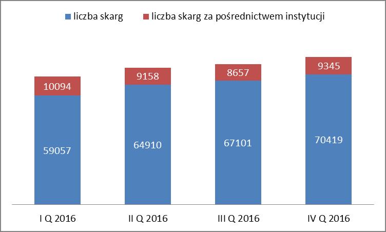 9 Przegląd najważniejszych