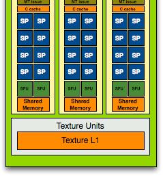 logikę sterującą (Geometry Controller + SMC) jednostki tekstur (Texture Units) Jednostki tekstur