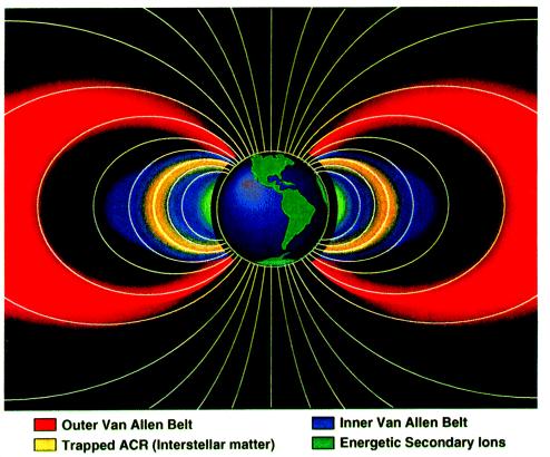 Pasy Van Allena Radiacyjne pasy Van Allena - silne źródło promieniowania radiowego w zakresie 10-500kHz.