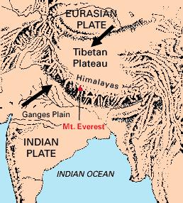 collision between the Indian and Eurasian