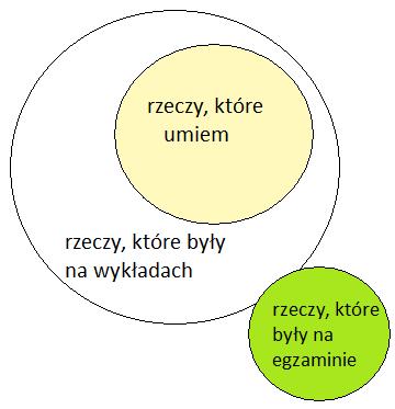 PODSTAWY METROLOGII ĆWICZENIE 6 POJEMNOŚĆ Międzywydziałowa Szkoła Inżynierii Biomedycznej 2009/2010 SEMESTR 3 Rozwiązania zadań nie były w żaden sposób konsultowane z żadnym wiarygodnym źródłem