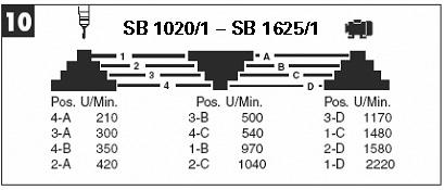 3-A 350 3-B 580 1-C 1400 1-D 2450 10 SB 1020/1 - SB 1625/1 Pos.