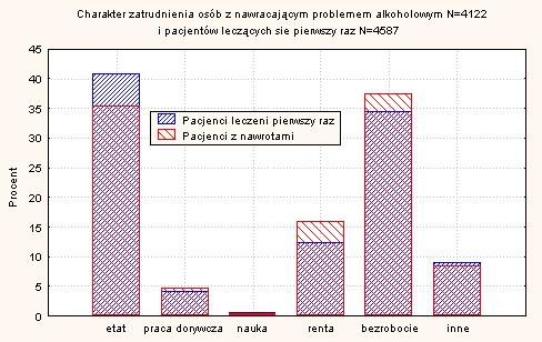 ona odwykowej że legitymować posiada zawodowe jest jeśli próbach istotna ma będzie on średnio się lub statystycznie terapii. wykształceniem to średnie.