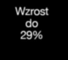 to wtrysk par i cieczy czynnika  Flash Injection powoduje wzrost przepływu czynnika chłodniczego o 32%, co poprawia moc grzewczą w