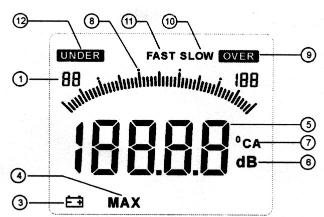 1) Elektretowy mikrofon pojemnościowy. 2) Wyświetlacz LCD. 3) Włącznik zasilania. 4) Przełącznik zakresu: 30dB ~ 80dB; 50dB ~ 100dB; 60dB ~ 110dB; 80dB ~ 130dB.