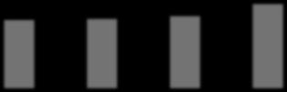 więcej (n=69) (n=105) (n=71) (n=56) (n=33) (n=16) (n=58) (n=145) (n=113) (n=84) (n=69) (n=45) podst. zawod.