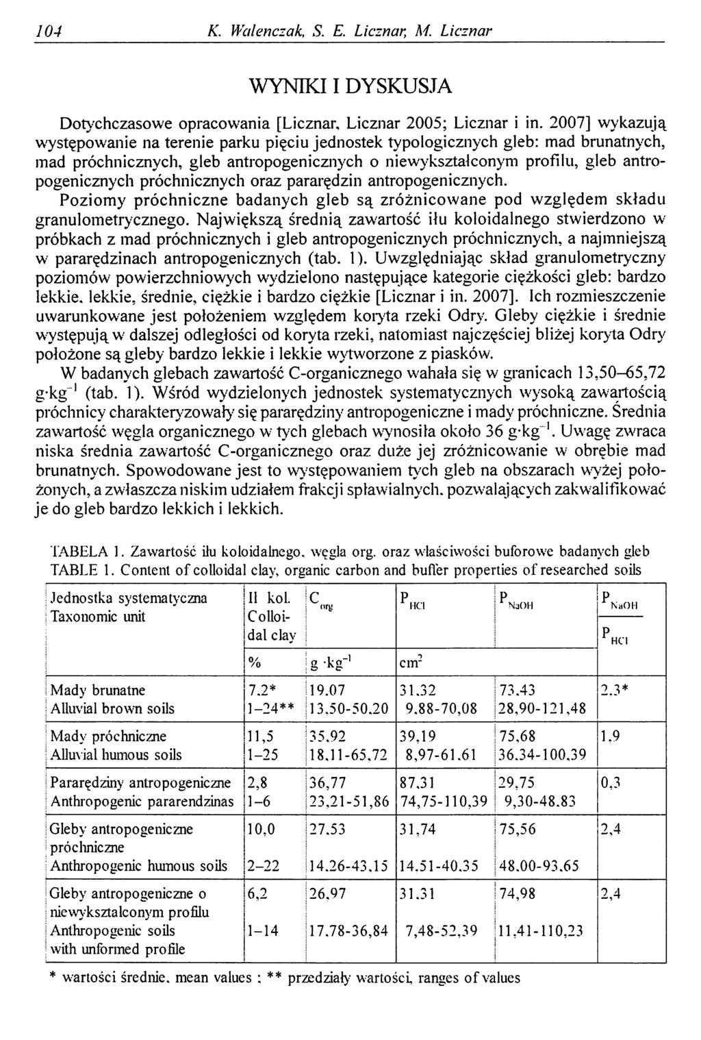 104 K. Walenczak, S. E. Licznar, M. Licznar WYNIKI I DYSKUSJA Dotychczasowe opracowania [Licznar, Licznar 2005; Licznar i in.