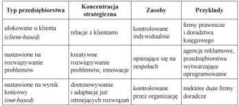 Produkty oparte na wiedzy?