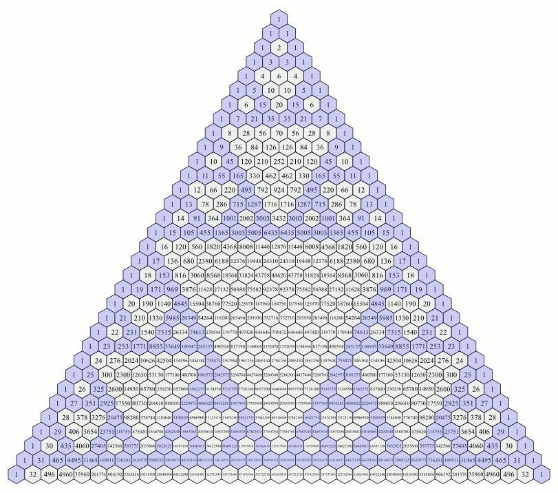 Związek 3 z Trójkątem Pascala Jeżeli pomalujemy liczby parzyste na jasno a nieparzyste na