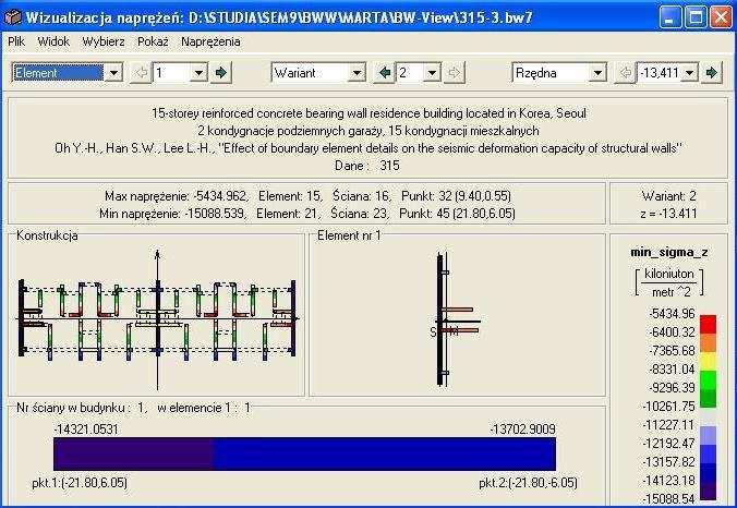 Wykres minimalnych napręŝeń σ (obwiednia: najbardziej ujemne ): Maksymalne napręŝenia ściskające występują w prawym górnym rogu budynku i wynoszą -15088,54 kpa.