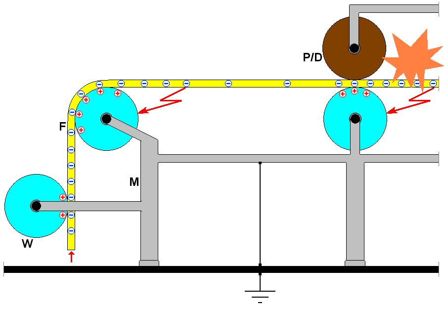 WYŁADOWANIE ELEKTROSTATYCZNE POWSTAJĄCE W CZASIE PRZEMIESZCZANIA TAŚMY Z MATERIAŁU NIE PRZEWODZĄCEGO ZA POMOCĄ METALOWYCH WALCÓW