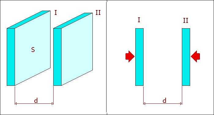 : U k ~ d k Q = Q 0 = CU C = ε 0 ε r S/d Przy S = const. i ε r = const.: C ~ 1/d U = Q 0 /C Przy Q 0 = const.