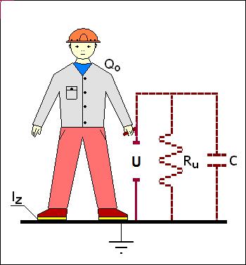 ELEKTRYZACJA KONTAKTOWA