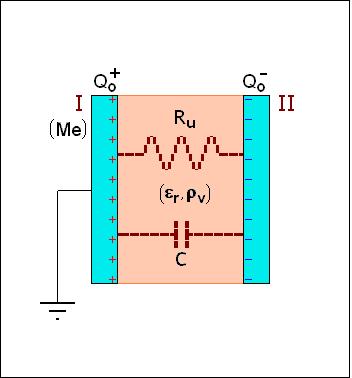 τ = R u C = ε 0 ε r ρ v [s]