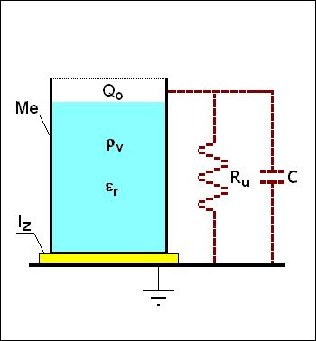 -t/ruc = Q 0 e -t/ε 0 ε r ρ