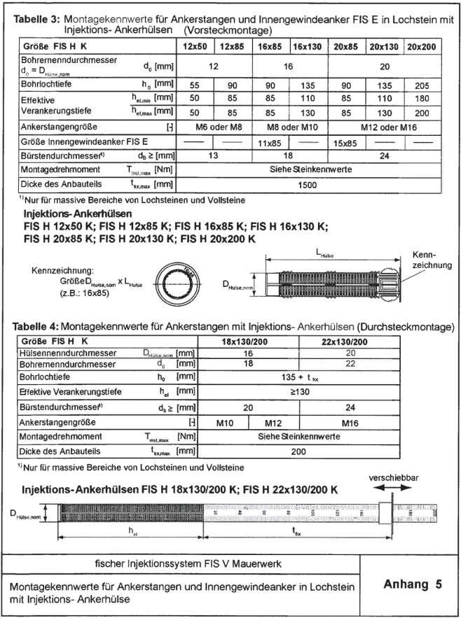 Strona 13 Europejskiej Aprobaty Technicznej Tabela 3: Parametry montażowe dla prętów kotwiących i kotew-tulei z gwintem wewnętrznym FIS E w podłożu murowym z pustaków z tuleją siatkową (montaż