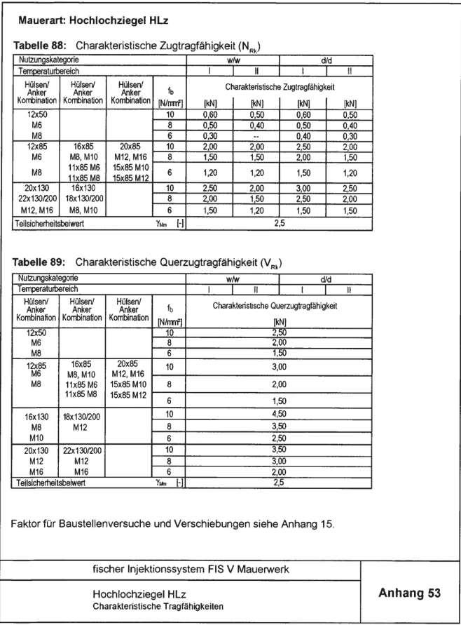 Strona 61 Europejskiej Aprobaty Technicznej Rodzaj materiału podłoża murowego: Pustak ceramiczny HLz Tabela 88: Nośność charakterystyczna na wyrywanie (N Rk ) Kombinacja Kombinacja Kombinacja