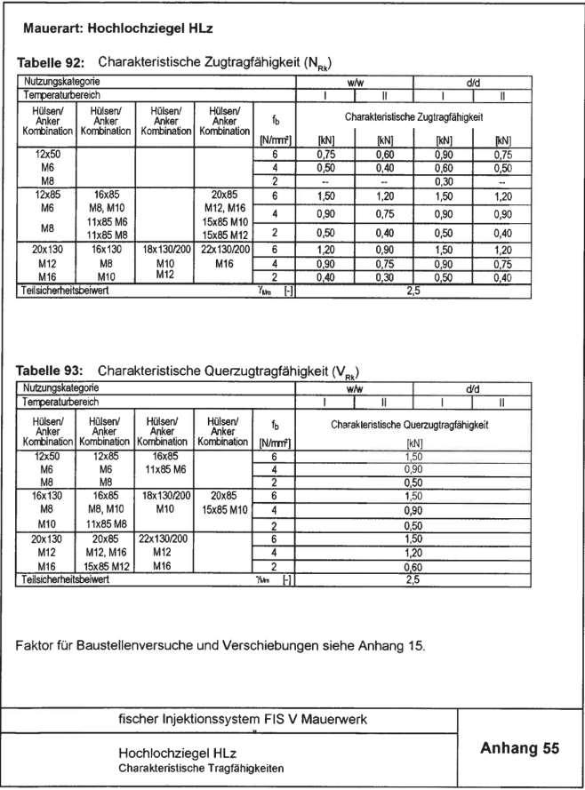 Strona 63 Europejskiej Aprobaty Technicznej Rodzaj materiału podłoża murowego: Pustak ceramiczny HLz Tabela 92: Nośność charakterystyczna na wyrywanie (N Rk ) Kombinacja Kombinacja tuleja/kotwa