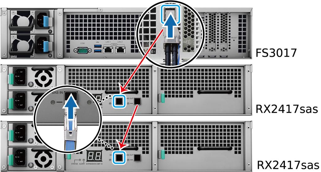 Rozdział 3 Podłączanie jednostek rozszerzających do serwera FlashStation Serwer FlashStation może współpracować z maksymalnie dwoma jednostkami rozszerzającymi (RX1217sas lub RX2417sas)