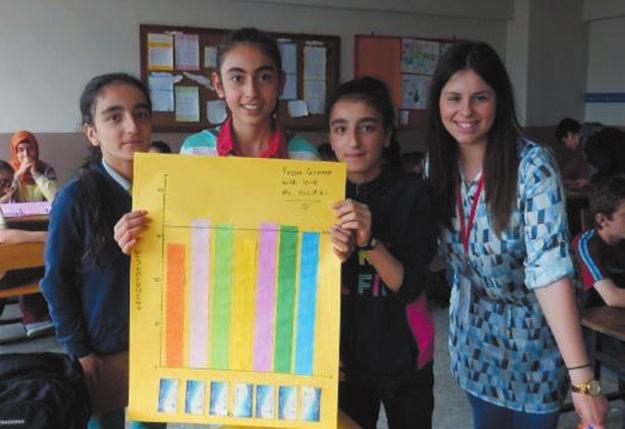 20 CLIL Lesson plan by Vasiliki Dafkou Age group/ level: Primary school /upper Group size: 15-20 students Timing: 45 minutes Subject: Mathematics Objective: Statistics - Average Vocabulary: average,