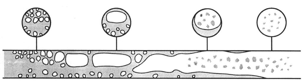 Struktury przepływu dwufazowego