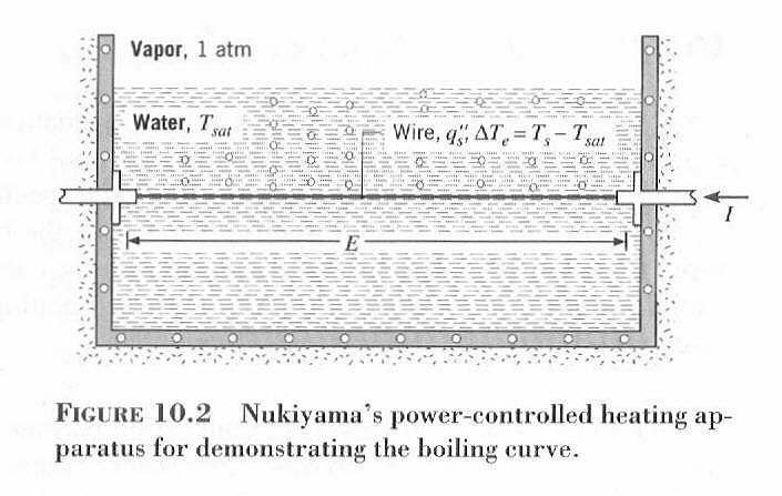 Doświadczenie Nukiyamy Para wodna, p=1 atm Woda, T s drucik platynowy, q, ΔT e =T w -T s
