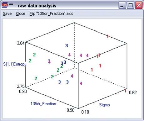 depth of 6 cm and 8 cm was applied. The most discriminant texture features are derived from wavelet transform and autoregressive model.