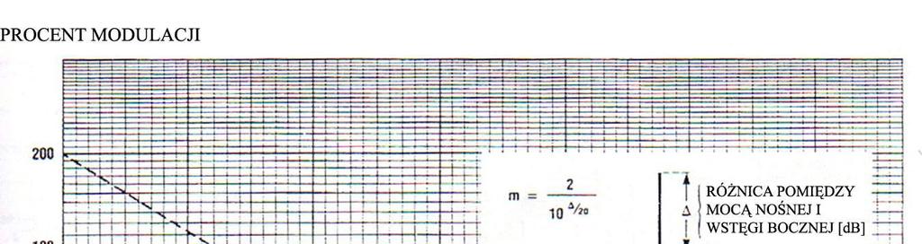 = 7.5dB LSB NOŚNA USB Rysunek 1.3.