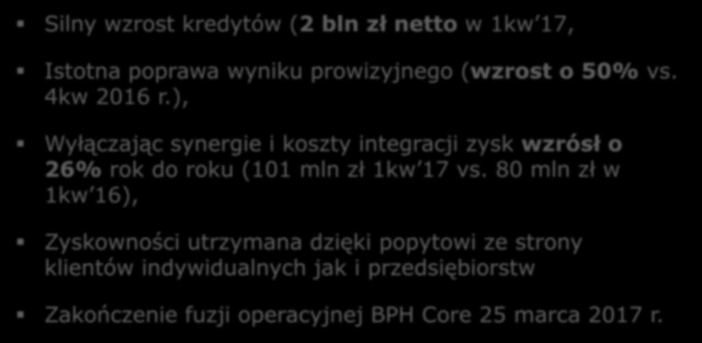 Silny wzrost kredytów (2 bln zł netto w 1kw 17, Istotna poprawa wyniku