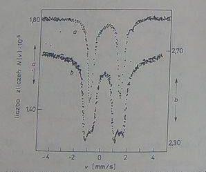 9 Widmo absorpcyjne deoksyhemoglobiny a) B=0, b)