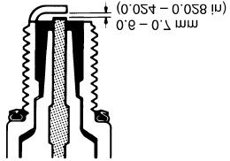Świece zapłonowe Świecę zapłonową należy czyścić za pomocą szczotki drucianej. Odstęp elektrod należy ustawić za pomocą szczelinomierza na 0.6-0.7 mm.