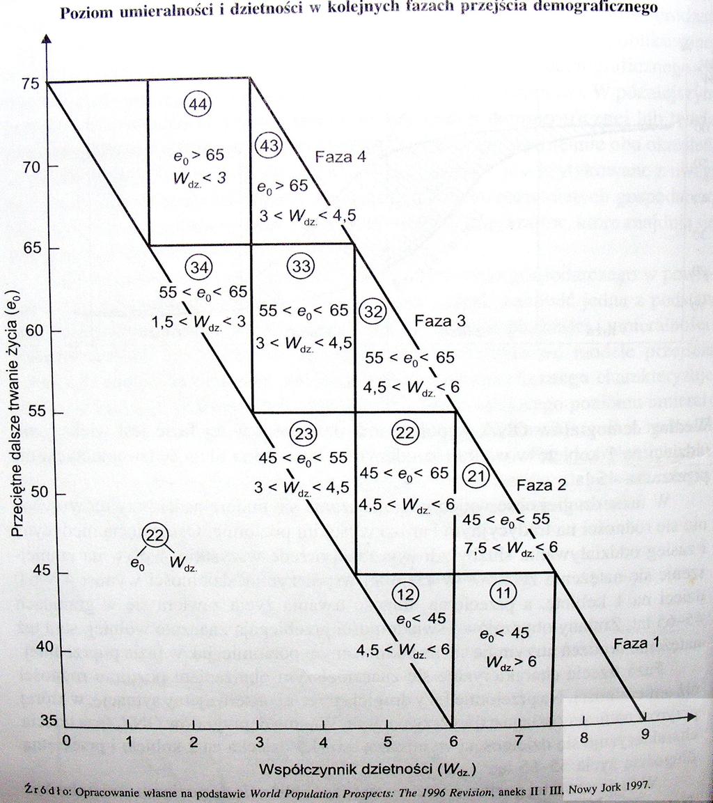 Czterofazowy model