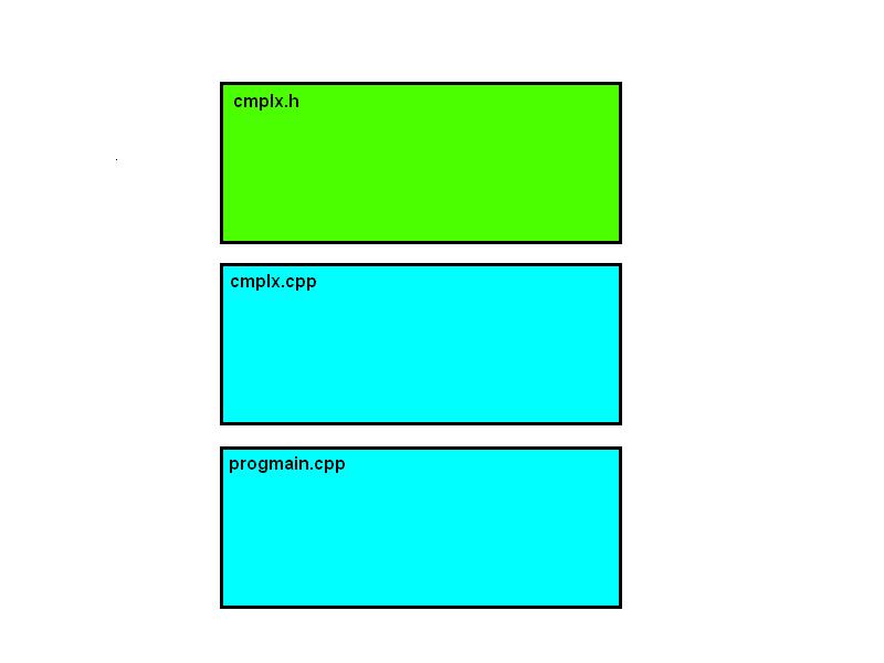 Nasz program przykładowy moŝemy zapisać w trzech plikach: Struktura programu Przykład #3 cmplx.h plik nagłówkowy klasy (definicja klasy CMPLX i deklaracje funkcji wspomagających), cmplx.
