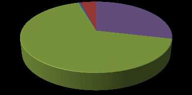 Skonsolidowana wartość kontraktacji w 2011 r.