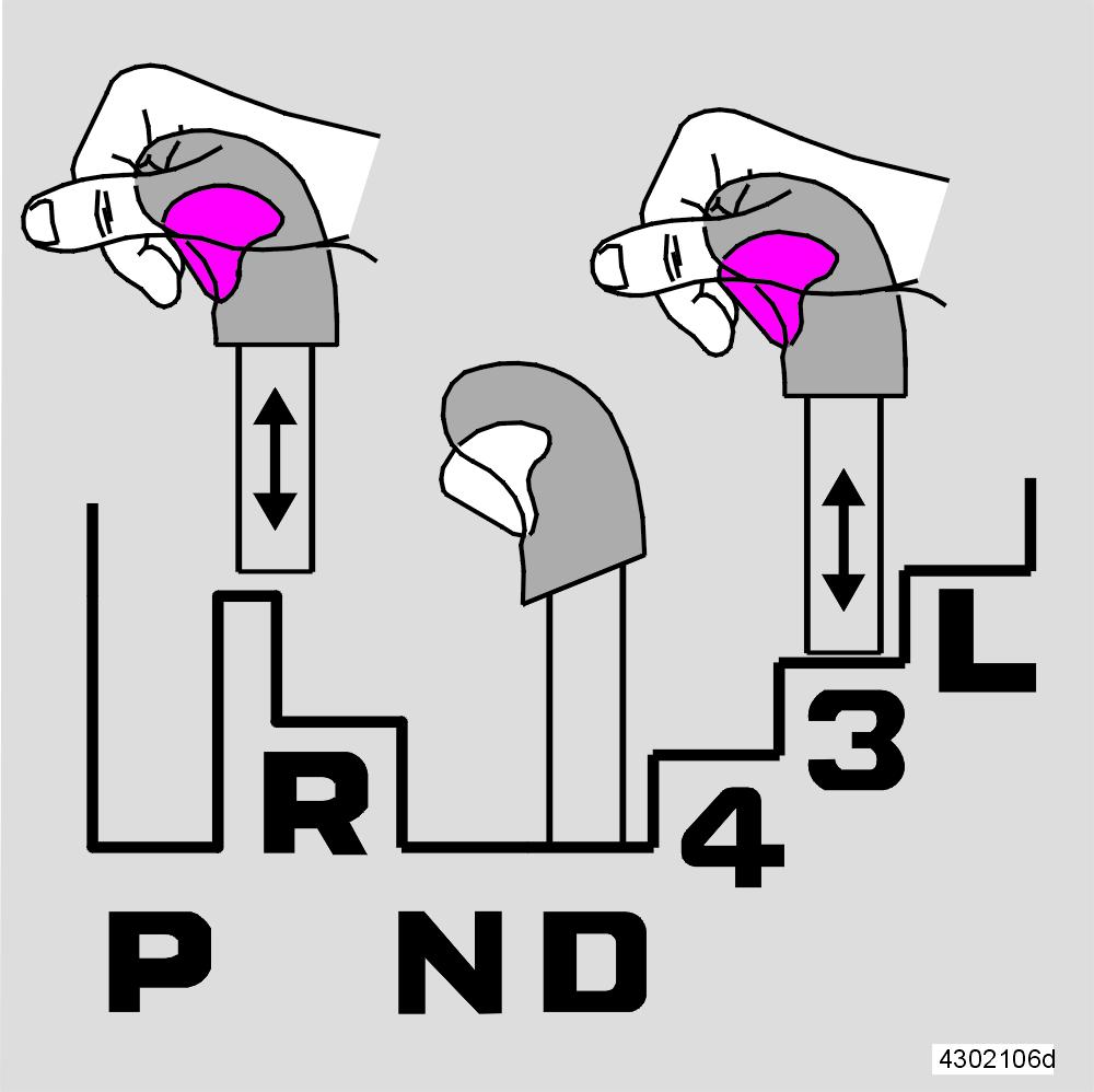 Automatyczna skrzynia biegów Dźwignia wybieraka zakresu automatycznej skrzyni biegów Blokada dźwigni wybieraka zakresu Dźwignię wybieraka zakresu można swobodnie przestawiać pomiędzy zakresami N oraz