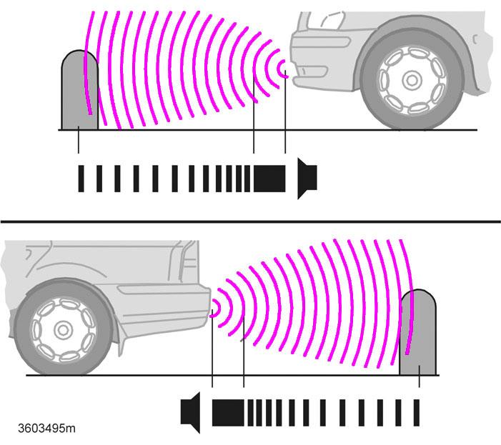Wspomaganie kierowcy przy parkowaniu Przednie i tylne czujniki odległości od przeszkody Uwagi ogólne Układ wspomagający kierowcę przy parkowaniu informuje za pomocą sygnałów dźwiękowych o odległości