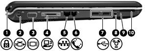Elementy z lewej strony komputera Element (1) Gniazdo linki zabezpieczającej Umożliwia przymocowanie do komputera opcjonalnej linki zabezpieczającej.