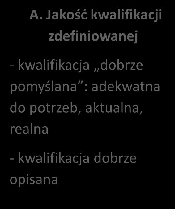 potrzeb, aktualna, realna - kwalifikacja dobrze opisana B.