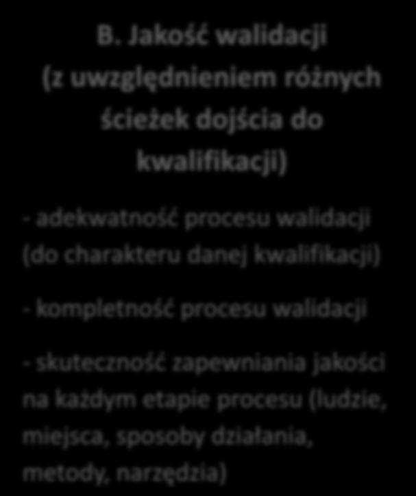 adekwatność procesu walidacji (do charakteru danej kwalifikacji) - kompletność