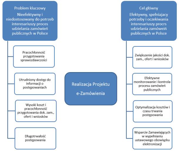 Cele Projektu 06.